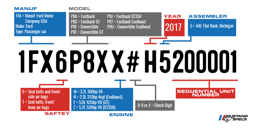 Vin Decoder Mustang 2017