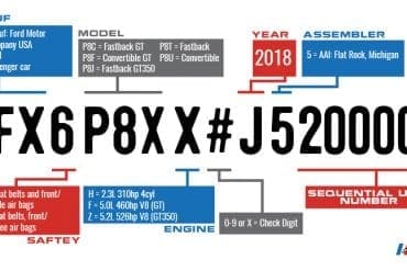 Vin Decoder Mustang 2018