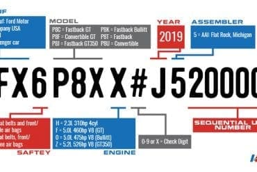 Vin Decoder Mustang 2019