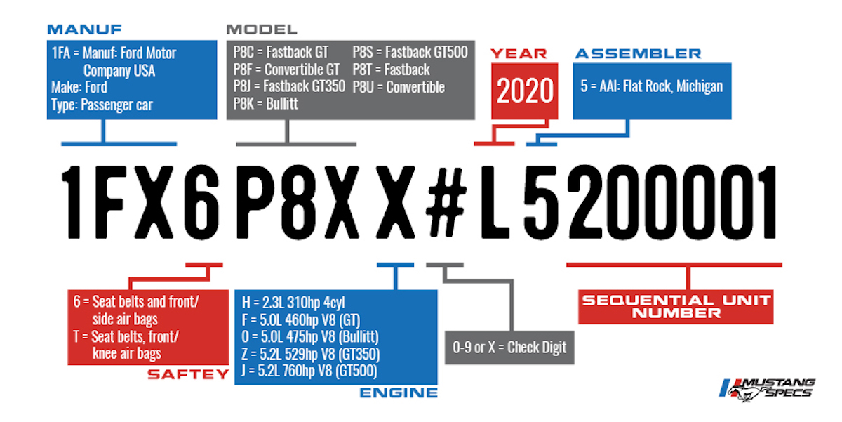 Mustang VIN Decoder