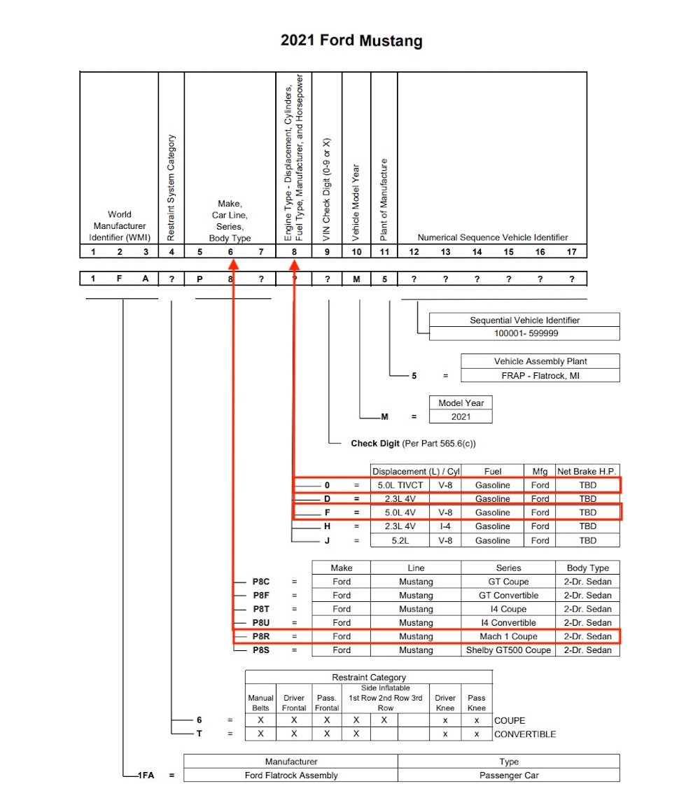 Diagram showing VIN information for Ford Mustang GT