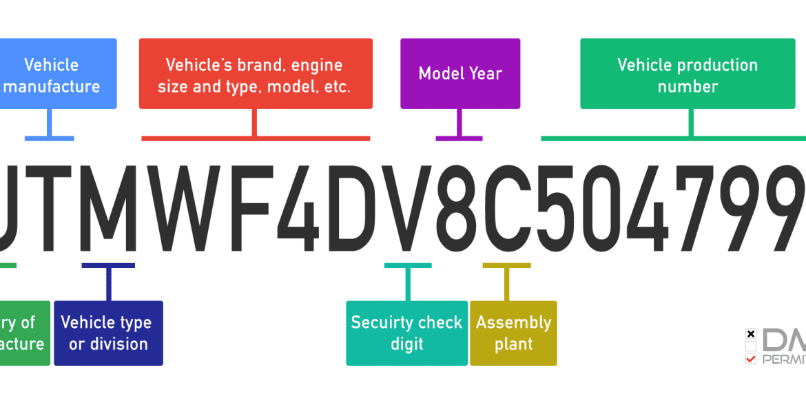 2024 Ford Mustang VIN Decoder